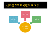 신자유주의 교육정책 특징 -7