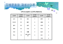 교육사회학 - 교육과정의 사회적 성격 -19