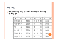 사업계획서-여성들만의 공간 카폐 -8