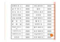 사업계획서-여성들만의 공간 카폐 -9