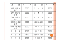 사업계획서-여성들만의 공간 카폐 -10