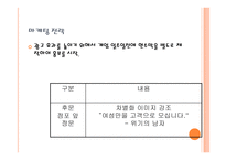 사업계획서-여성들만의 공간 카폐 -11
