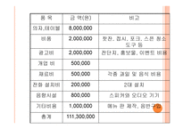 사업계획서-여성들만의 공간 카폐 -18