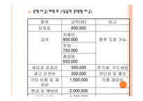 사업계획서-여성들만의 공간 카폐 -19