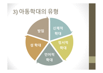 인간행동학-아동기 발달 이슈 -10
