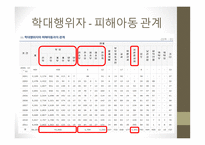인간행동학-아동기 발달 이슈 -17