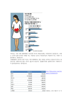 낙태합법화에 대하여 -3