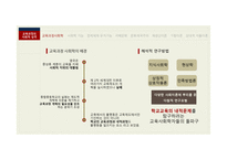 제 10장 교육과정의 사회적 성 격 -4