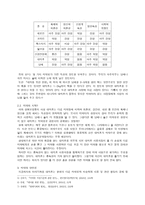 대마초는 마약인가 -2