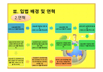 고용 보험법 -5
