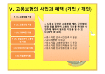 고용 보험법 -10