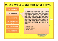 고용 보험법 -11