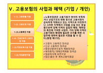 고용 보험법 -12