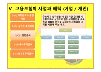 고용 보험법 -18
