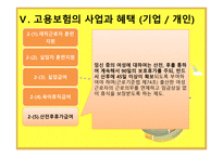 고용 보험법 -20