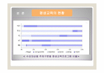 평생교육 프 로그램 현황 조사 - 개념과 현황 -11