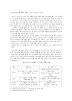 한류열풍과 K-POP의 흐름 -3