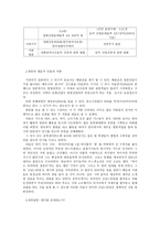 한류열풍과 K-POP의 흐름 -4
