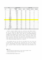한류열풍과 K-POP의 흐름 -6