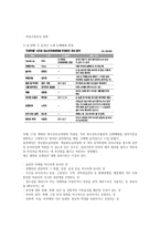 여성가족부, 누구를 위해 존재 하는가 -3