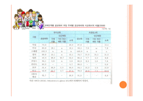 누리과정의 의미와 쟁점 - 형성배경 -5