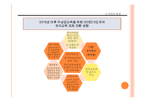 누리과정의 의미와 쟁점 - 형성배경 -10