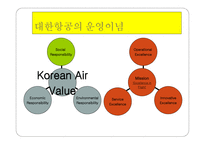 Green Marketing 대한항공 - 정의, 사업소개 -5