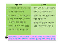 경쟁하는 이론들 - 기능주의 이론, 갈등이론 -10
