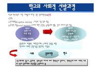 경쟁하는 이론들 - 기능주의 이론, 갈등이론 -12