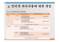 제12장 인터넷사용지도 - 인터넷 사용 실태, 인터넷의 효과적인 활용 -11
