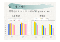 제 8 장 학업  성취격차의 결정요인 -5