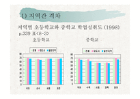 제 8 장 학업  성취격차의 결정요인 -6