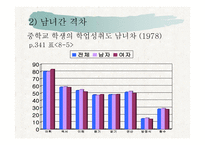 제 8 장 학업  성취격차의 결정요인 -8