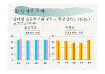 제 8 장 학업  성취격차의 결정요인 -9