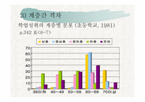제 8 장 학업  성취격차의 결정요인 -10