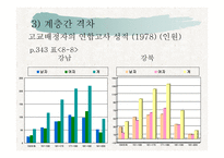 제 8 장 학업  성취격차의 결정요인 -11