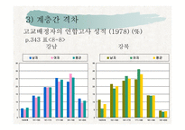 제 8 장 학업  성취격차의 결정요인 -12