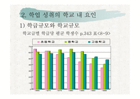 제 8 장 학업  성취격차의 결정요인 -13