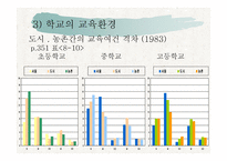 제 8 장 학업  성취격차의 결정요인 -15