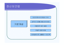 정신보건법 사회복지공동모금회법 건강가정기본법 -3