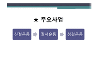 문화시민운동 중앙협의회 - 조직도, 주요활동 내용 -7