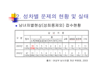 취업과 직장  내에서의 여성 성차별 문제 -3