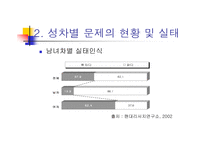 취업과 직장  내에서의 여성 성차별 문제 -4