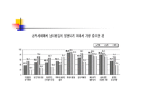 취업과 직장  내에서의 여성 성차별 문제 -6