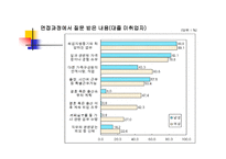 취업과 직장  내에서의 여성 성차별 문제 -9