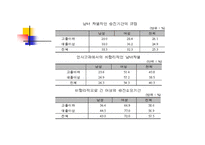 취업과 직장  내에서의 여성 성차별 문제 -12