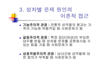 취업과 직장  내에서의 여성 성차별 문제 -14