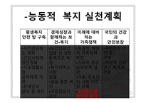 한국 사회복지의 역사와 과제 -4