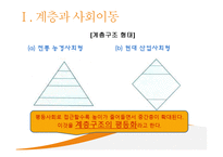 교육과 사회평등 - 계층과 사회이동 -4