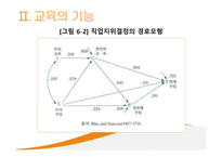 교육과 사회평등 - 계층과 사회이동 -10